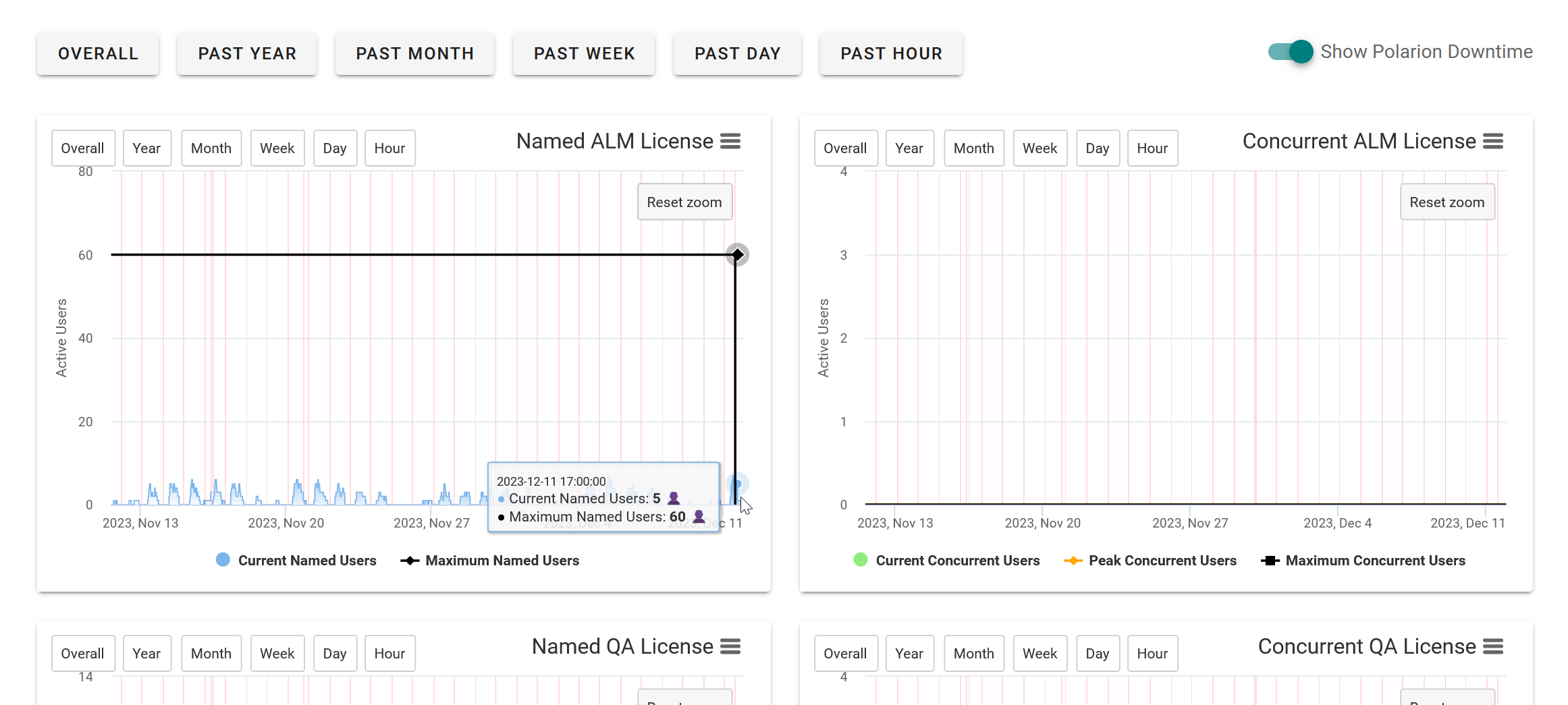 License Monitor Overview